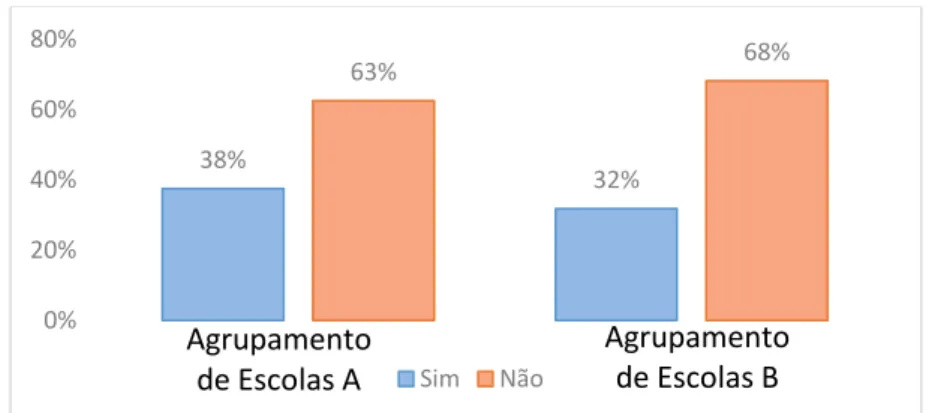 Figura 23 - Crítica e questionamento dos papéis, pelos alunos do 5.º ano de escolaridade 