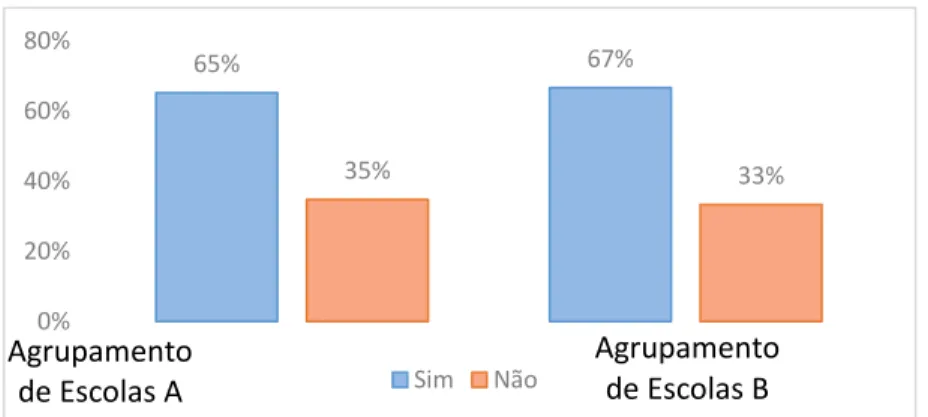 Figura 24 - Crítica e questionamento dos papéis, pelos alunos do 6.º ano de escolaridade 