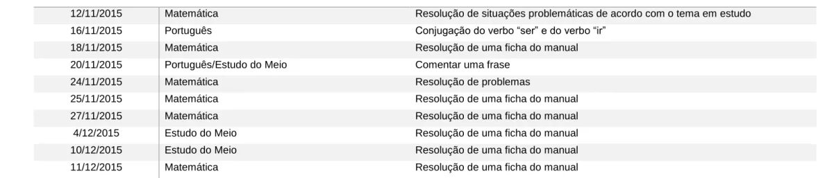 Tabela 15- Trabalho para Casa da Professora B