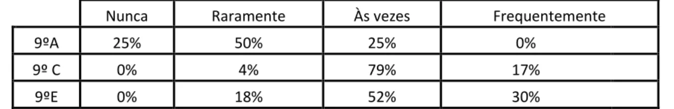 Tabela 2: Autoperceção da motivação intrínseca 