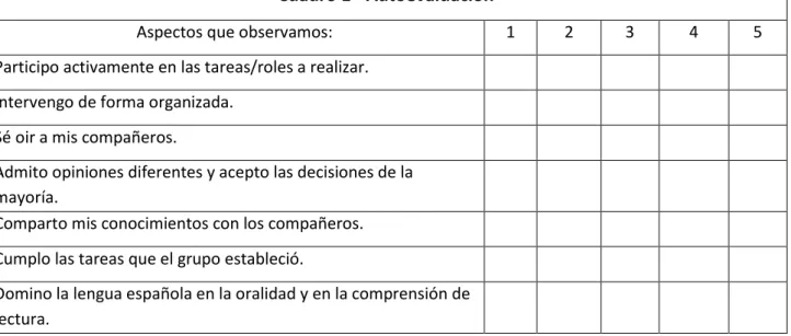 Cuadro 1 - Autoevaluación 