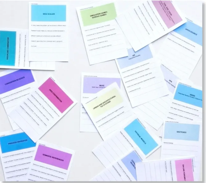 Figure 10. Cards used in the second interviews describing a variety of tool groups