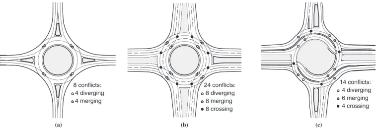 FIGURE 1    Types of conflicts at (a) single-lane roundabouts, (b) two-lane roundabouts, and (c) turboroundabouts.