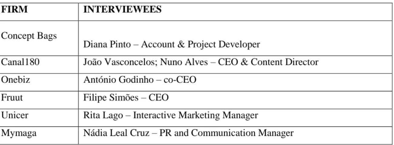 Table 3: Sources of the Interview Data 