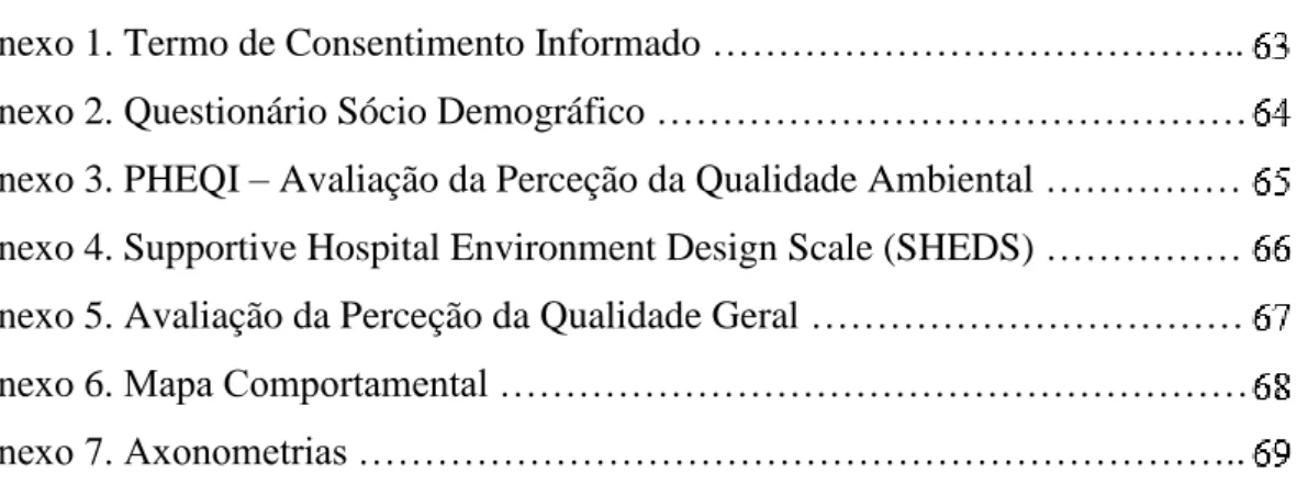 Anexo 6. Mapa Comportamental ………………………………………………… 