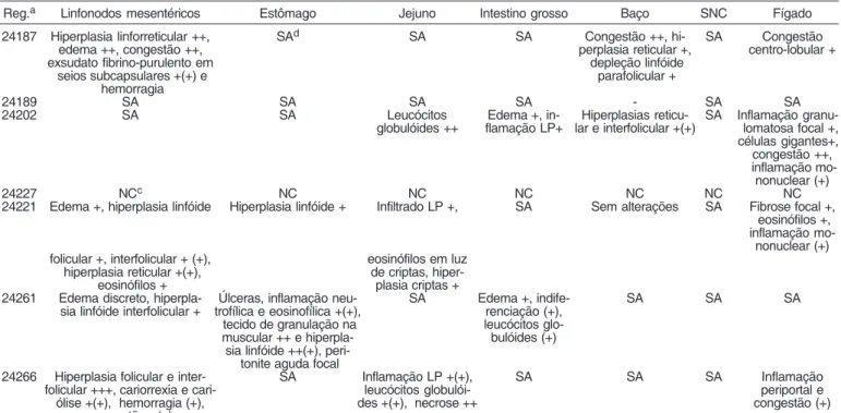 Fig. 5. Lawsonia intracelullaris em células epiteliais de criptas e em macrófagos, detectada por imunohistoquímica (em  mar-rom)