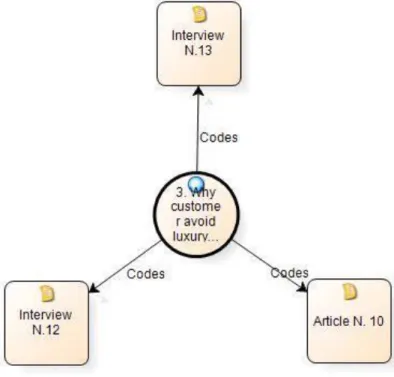 Figure 5 introduces all secondary data sources used for analysis of the question why  do customer avoid luxury e-commerce