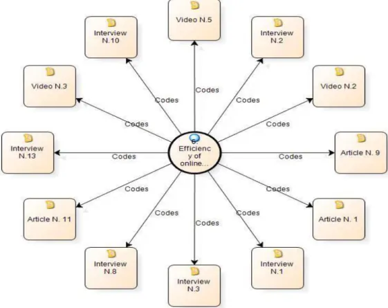 Figure  8  shows  all  secondary  data  sources  used  for  analysis  of  the  efficiency  of  luxury online shopping