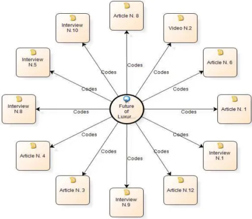 Figure 12 shows secondary data sources used for analysis of luxury e-commerce future. 