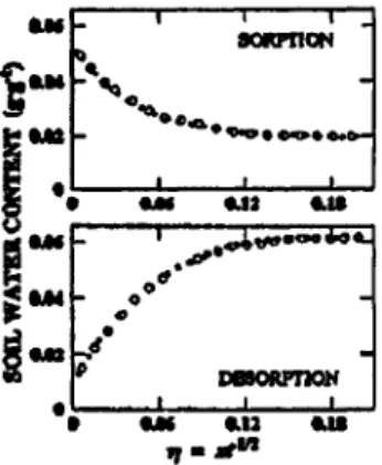 Figure 22 shows the temperature dependence of D qv