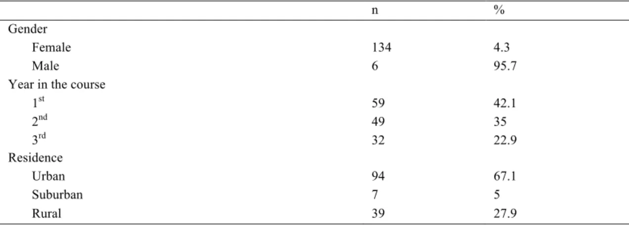 Table 1. Characterization of the sample. 