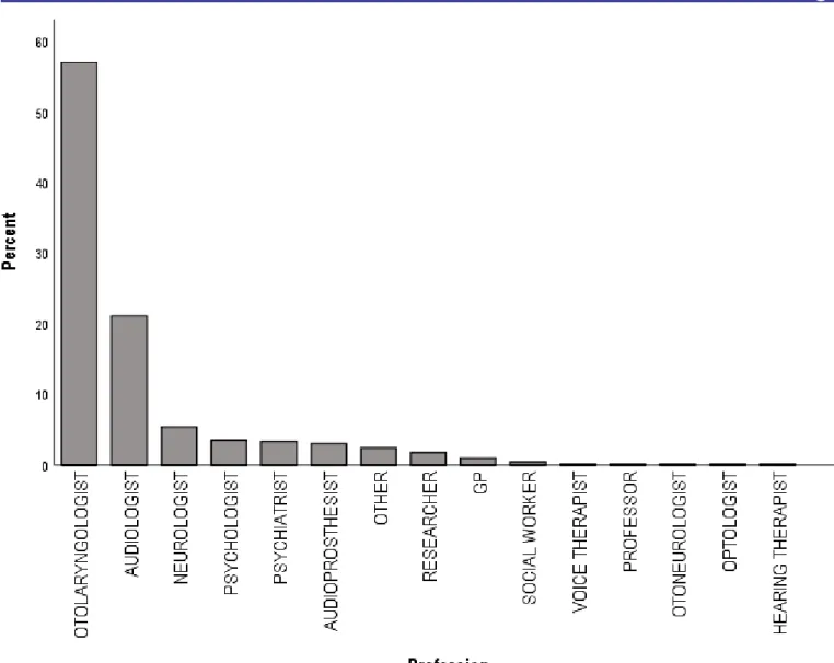 Figure 2  Discipline of respondents. GP, general practitioner.