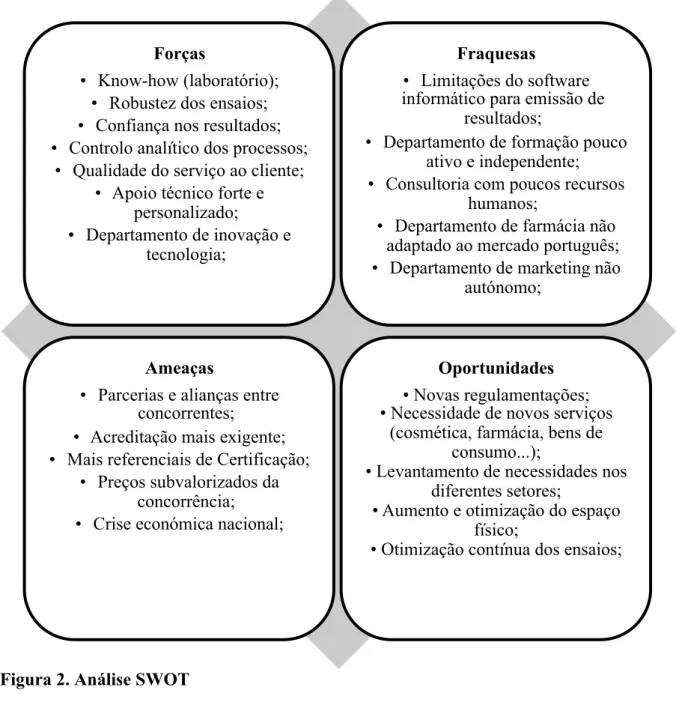 Figura 2. Análise SWOT  Forças   