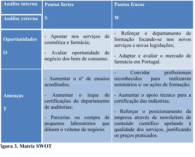 Figura 3. Matriz SWOT 