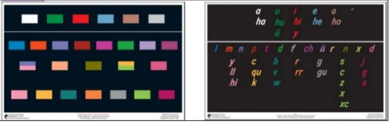 Figura 3 - Barras de Cuisenaire 