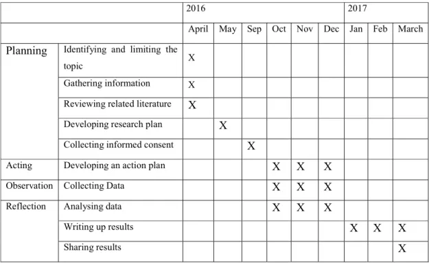 Figure 2 - Schedule 