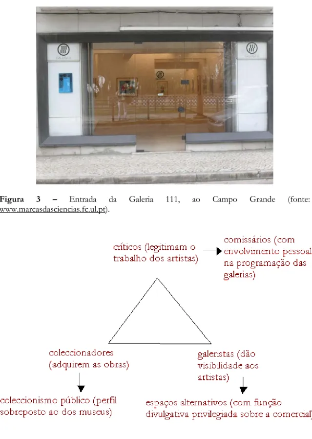 Figura 4 – Esquema triangular da relação do mercado da arte segundo Luís Serpa. 
