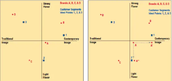 Figura 2: Mapas de percepção do posicionamento da marca. 