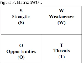 Figura 3: Matriz SWOT. 