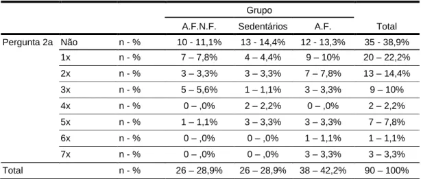 Tabela 9: Resultados da pergunta 2a do questionário 
