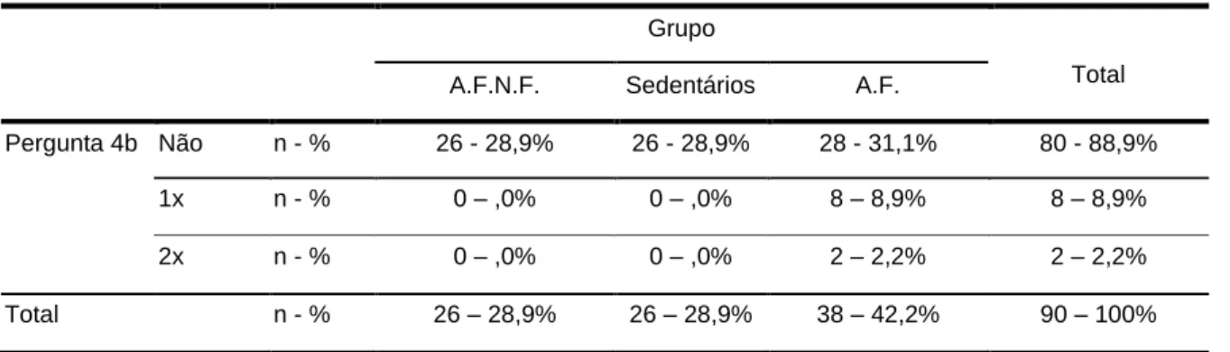 Tabela 16: Resultados da pergunta 4b do questionário