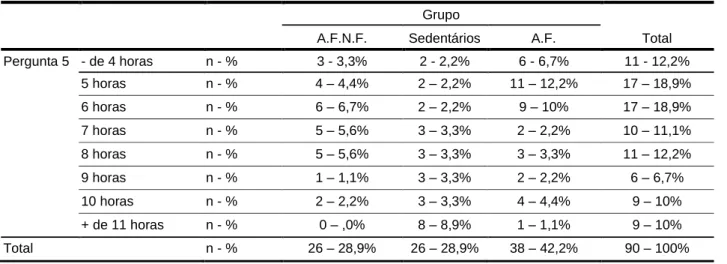 Tabela 18: Resultados da pergunta 5 do questionário 