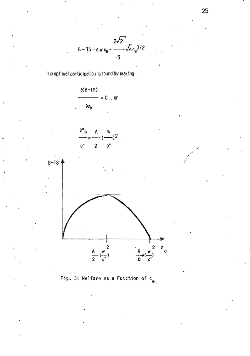 Fig~  3:  Welfare  as  a  Fur. .;tion  of  c  e 