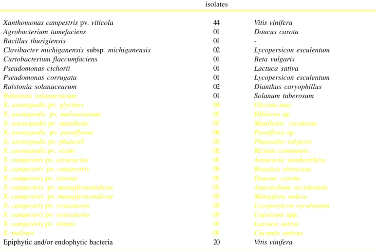 Table 1. Bacterial strains used in this study.