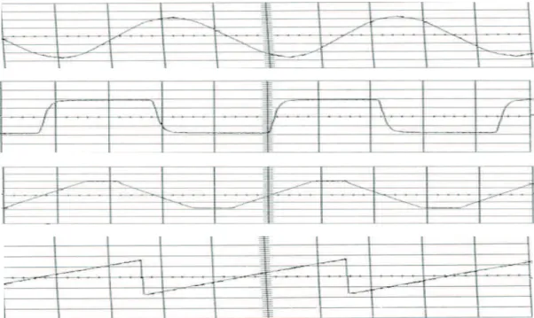 Figura 4: Representação de ondas sinusoidal, quadrada, triangular e dentes de serra 7   