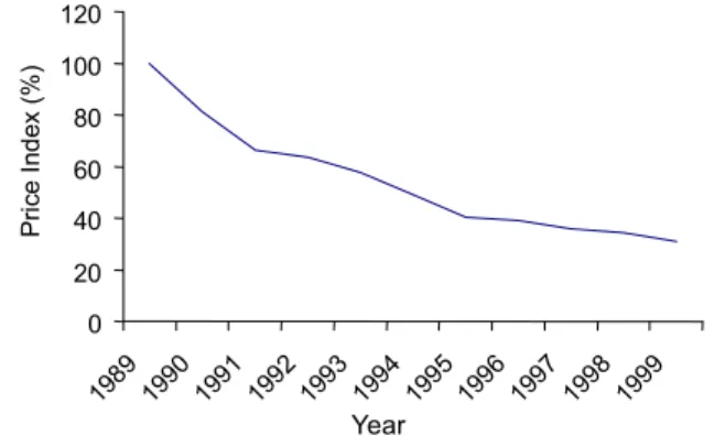 Figure 1 - Evolution of the annual average retail price indices for poultry, 1989-1999
