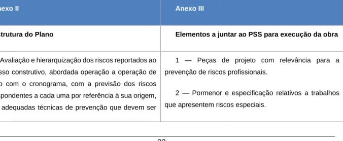 Tabela 2 – Estrutura de PSS de acordo com o Anexo II e III e nº 2 do artigo 11.º do DL  273/2003 de 29 de Outubro 