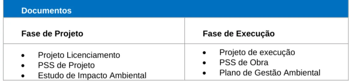 Tabela 9 – Lista de Documentos elaborados/ fase projeto e obra 