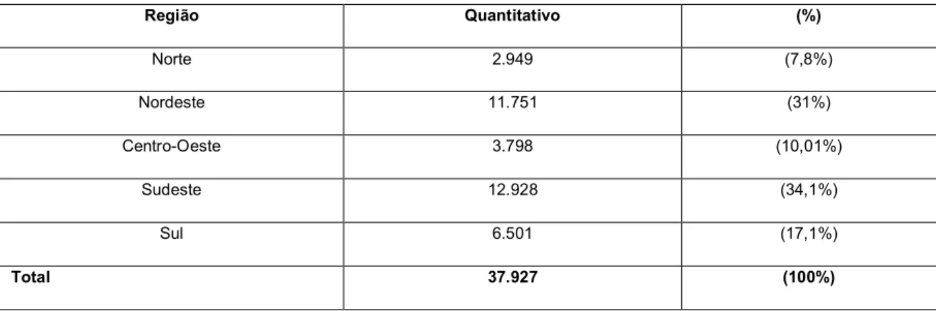 Tabela 8: Matrícula de estudante com deficiência em Cursos de Graduação Presencial e a Distância  no Brasil (2015) – por Região 