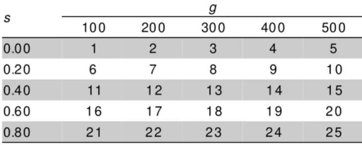 Table 1 - Description of the 25 simulated data sets according to the selfing (s) and the number of generations (g).