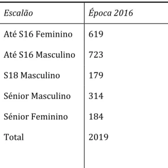 Tabela 4 - Quadro da situação desportiva (Federação Portuguesa de Hóquei, 2016d). 