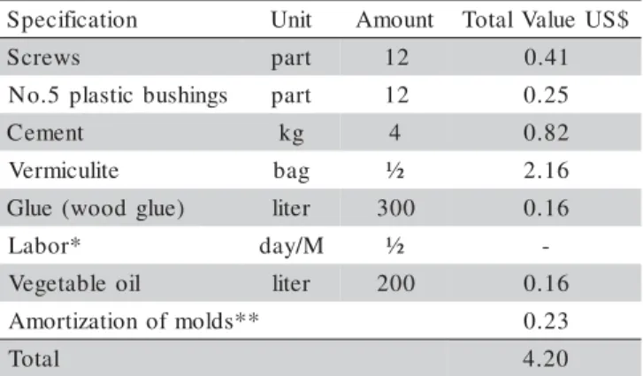 Table 1 - Internal temperature of the nest and super of Langstroth  boxes constructed of pinewood and cement-vermiculite mortar (CVM), along experimental time