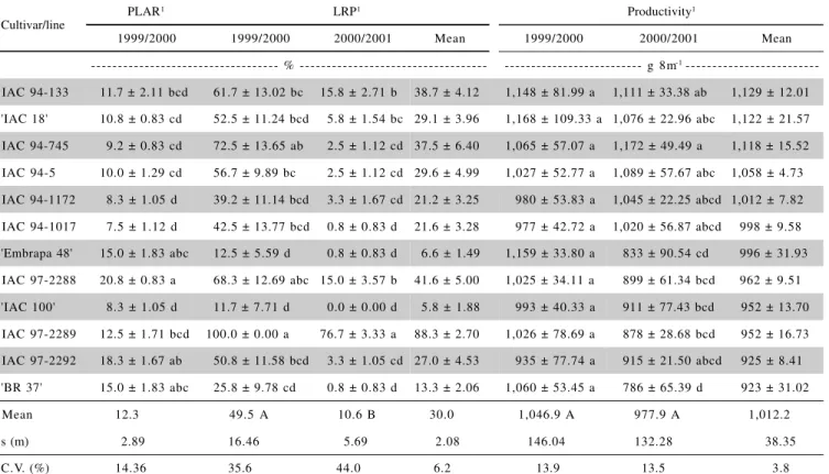 Figure 2 - Population fluctuation of stink bugs in soybean experiments at Tarumã, SP, Brazil, during the 1999/