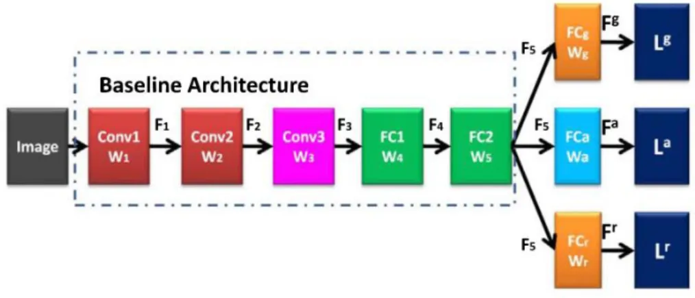 Figure 7 - Parallel MTL architecture (Xing et al., 2017) 