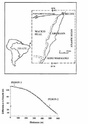Figure 1 - Schematic location of the Cabo Basin (adapted from Nóbrega, 1995).