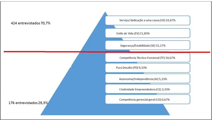 Figura  1:  Variáveis  Predominantes  para  o  Engajamento  no  Trabalho  (Cantarelli,  Barros  e  Andrade,  2014) 