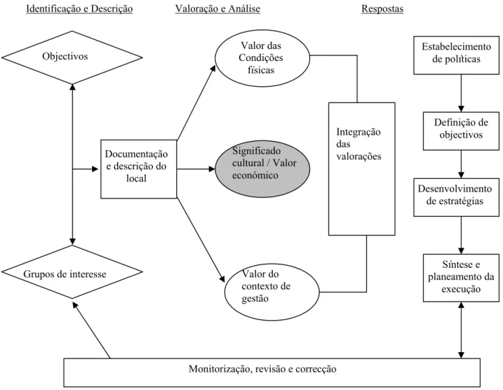 Figura 1 – Plano do processo metodológico 