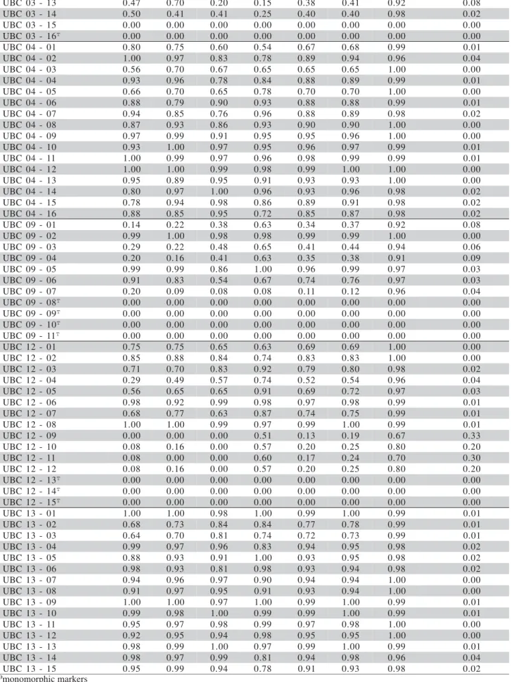 Table 1 - Continuation. 31-30CBU 0 . 4 7 0 . 7 0 0 . 2 0 0 . 1 5 0 . 3 8 0 . 4 1 0 . 9 2 0 