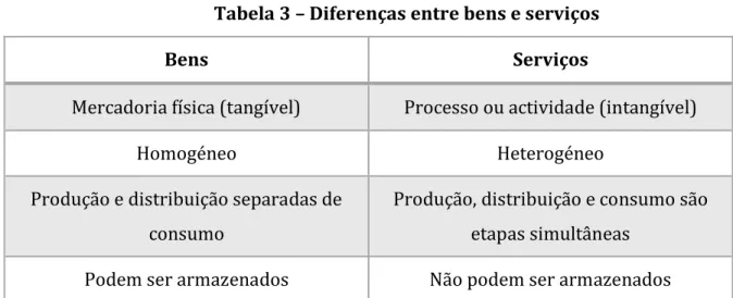 Tabela 3 – Diferenças entre bens e serviços 