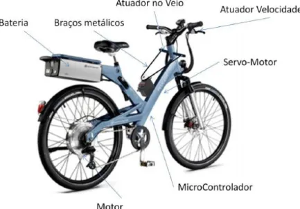 Figura 2.1 - Sistema simplificado Hardware [12];