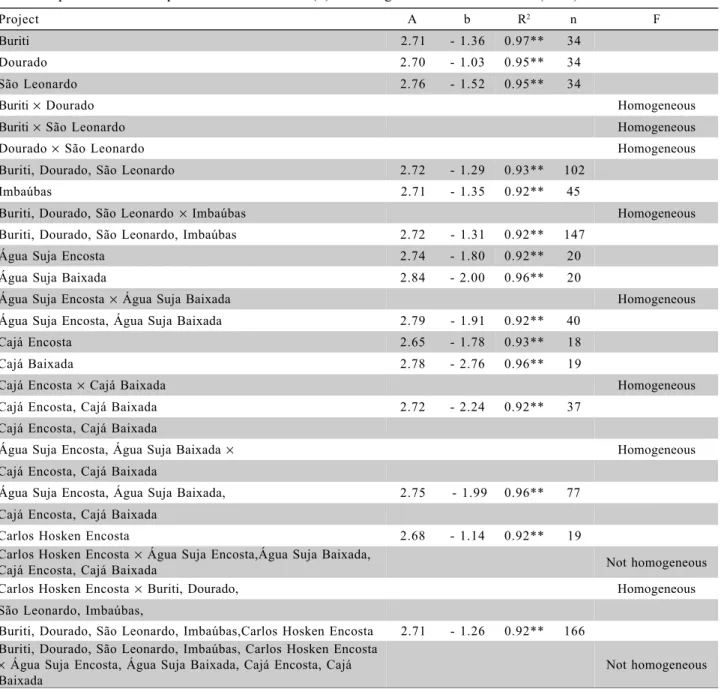 Table 6 - Parameters of the bearing capacity model ( σ