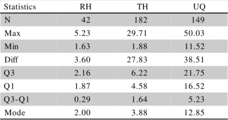Table 7 - Basic statistics obtained from the data generated by the CMLS simulator for the Rhodic Hapludox (RH), Typic Hapludox (TH) and Ustic Quartzipsamment (UQ)