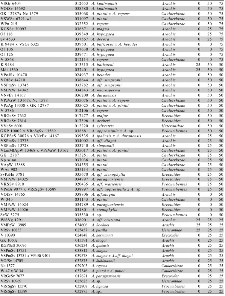 Table 1 - Continuation.