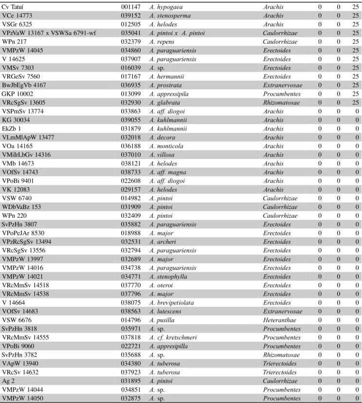 Table 1 - Continuation.