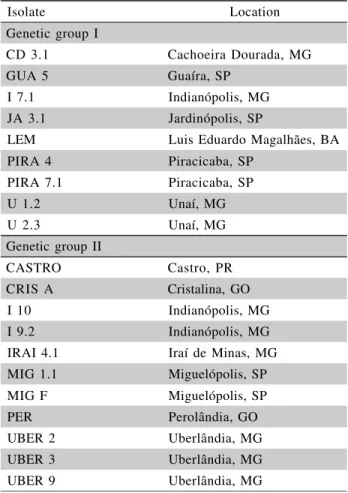 Table 1 - Origin of isolates of genetic groups I and II of Cercospora zeae-maydis.