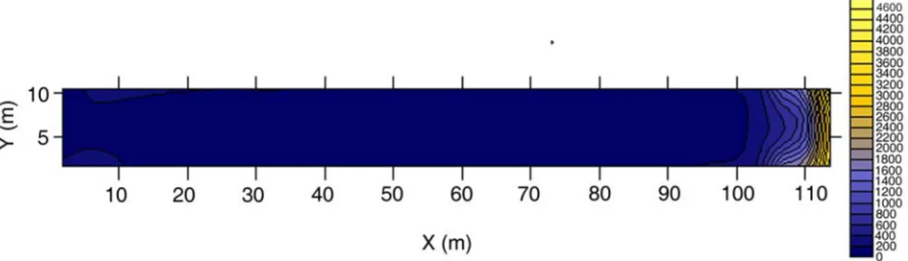 Figure 7 - Light distribution estimated map (contour interval 200 Lux m -2 ) inside the broiler house.